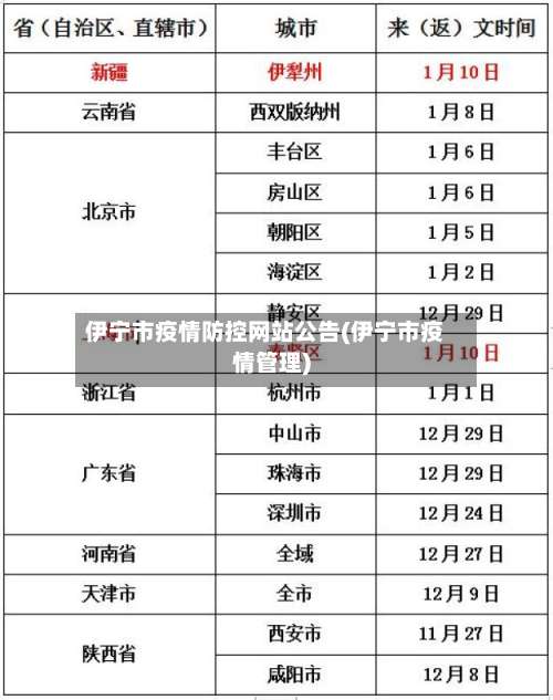 伊宁市疫情防控网站公告(伊宁市疫情管理)
