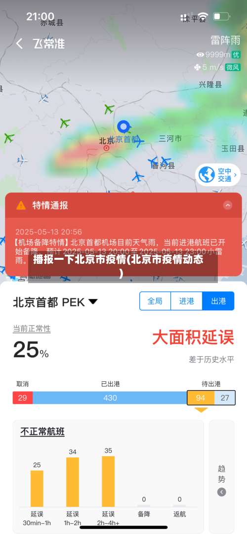 播报一下北京市疫情(北京市疫情动态)