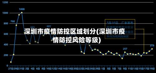 深圳市疫情防控区域划分(深圳市疫情防控风险等级)