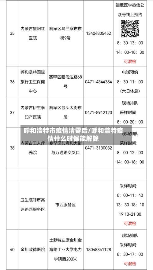 呼和浩特市疫情清零后/呼和浩特疫情什么时候能解除
