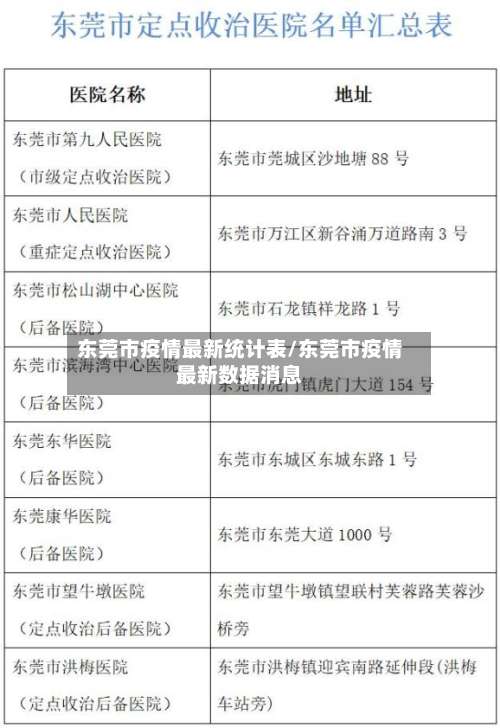 东莞市疫情最新统计表/东莞市疫情最新数据消息