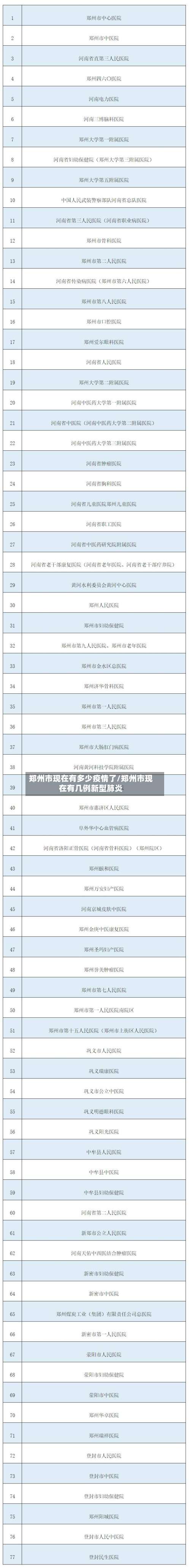 郑州市现在有多少疫情了/郑州市现在有几例新型肺炎