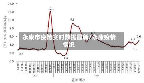 永康市疫情实时数据最新/永康疫情情况-第2张图片