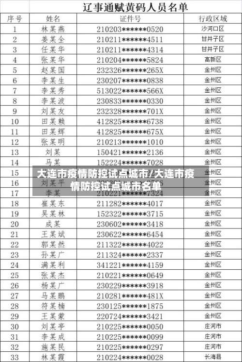 大连市疫情防控试点城市/大连市疫情防控试点城市名单