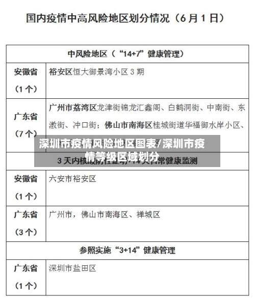 深圳市疫情风险地区图表/深圳市疫情等级区域划分