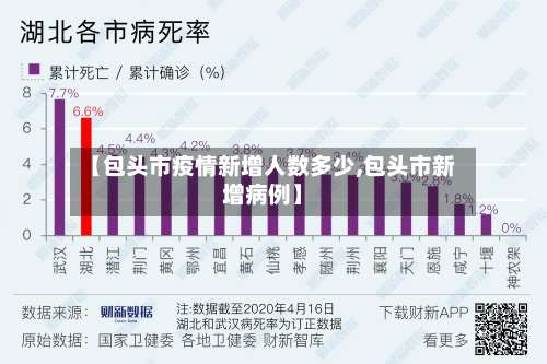 【包头市疫情新增人数多少,包头市新增病例】