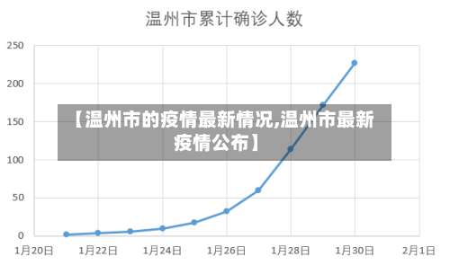 【温州市的疫情最新情况,温州市最新疫情公布】