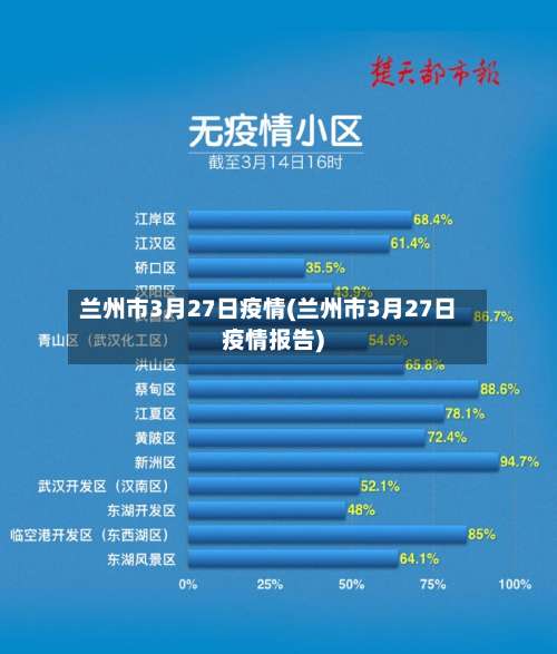 兰州市3月27日疫情(兰州市3月27日疫情报告)