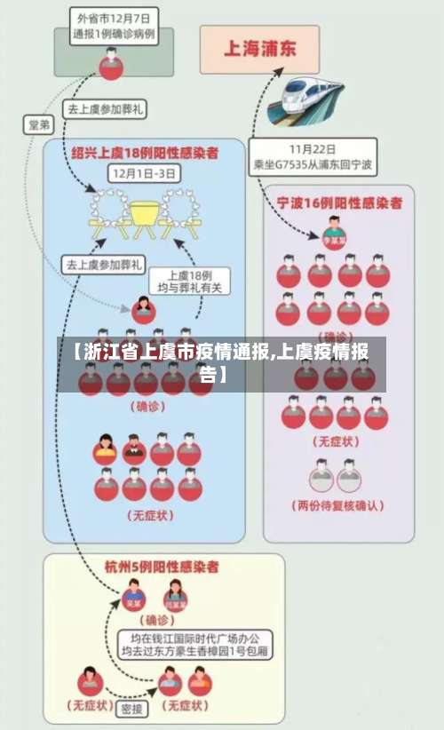 【浙江省上虞市疫情通报,上虞疫情报告】-第2张图片
