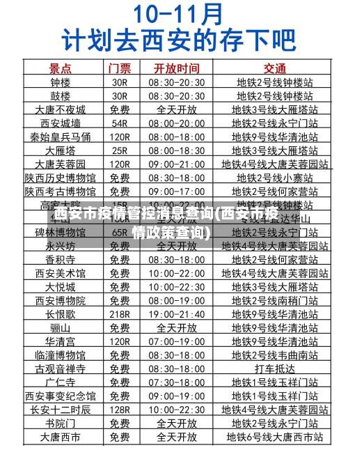 西安市疫情管控消息查询(西安市疫情政策查询)