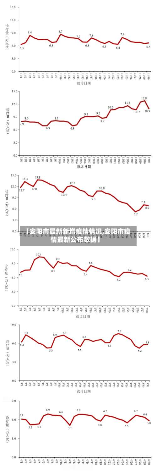 【安阳市最新新增疫情情况,安阳市疫情最新公布数据】