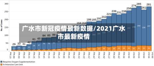 广水市新冠疫情最新数据/2021广水市最新疫情