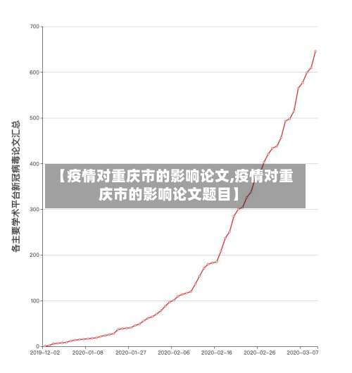 【疫情对重庆市的影响论文,疫情对重庆市的影响论文题目】