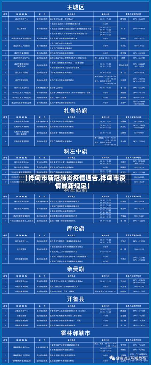 【桦甸市新冠肺炎疫情通告,桦甸市疫情最新规定】