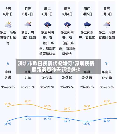 深圳市昨日疫情状况如何/深圳疫情最新消息昨天新增多少