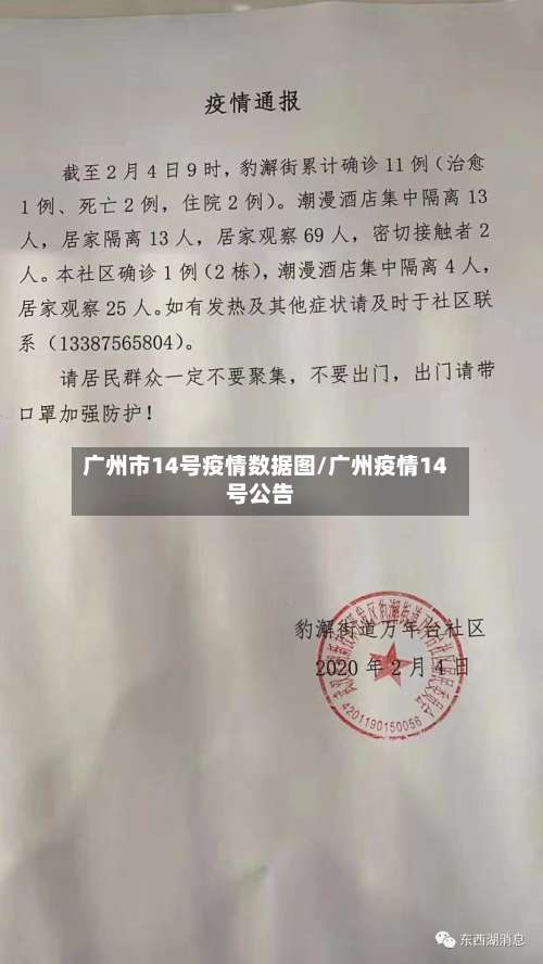 广州市14号疫情数据图/广州疫情14号公告