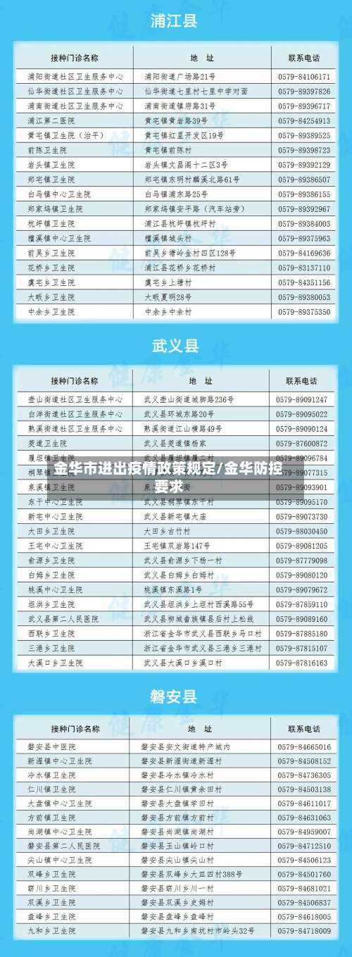 金华市进出疫情政策规定/金华防控要求