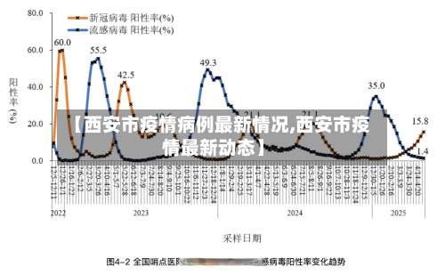 【西安市疫情病例最新情况,西安市疫情最新动态】