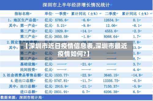 【深圳市近日疫情信息表,深圳市最近疫情如何?】