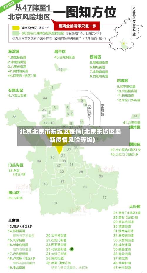 北京北京市东城区疫情(北京东城区最新疫情风险等级)