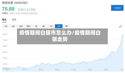 疫情期间白银市怎么办/疫情期间白银走势