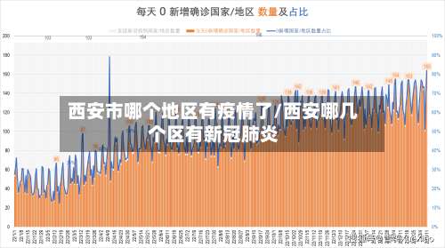 西安市哪个地区有疫情了/西安哪几个区有新冠肺炎