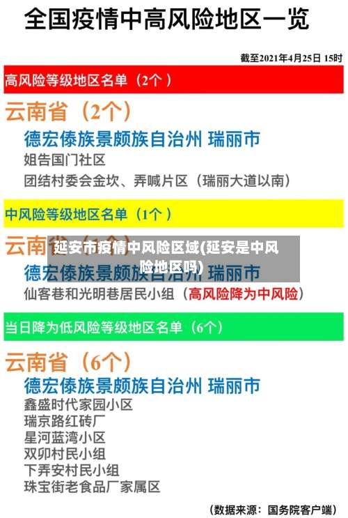 延安市疫情中风险区域(延安是中风险地区吗)