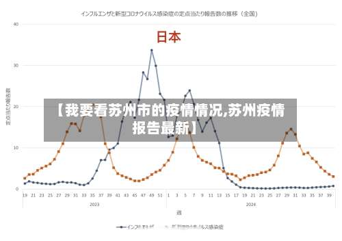 【我要看苏州市的疫情情况,苏州疫情报告最新】-第2张图片