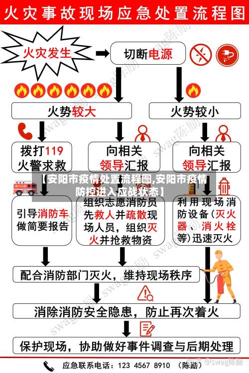 【安阳市疫情处置流程图,安阳市疫情防控进入应战状态】