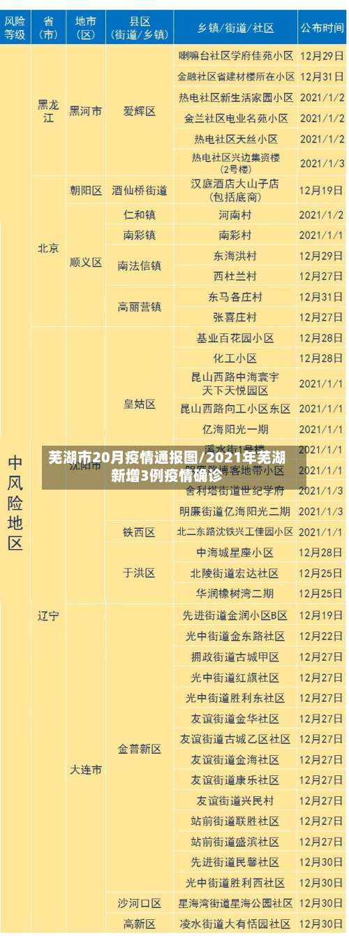 芜湖市20月疫情通报图/2021年芜湖新增3例疫情确诊