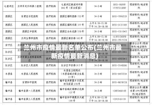 兰州市疫情最新名单公布(兰州市最新疫情最新消息)-第2张图片