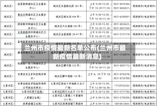 兰州市疫情最新名单公布(兰州市最新疫情最新消息)