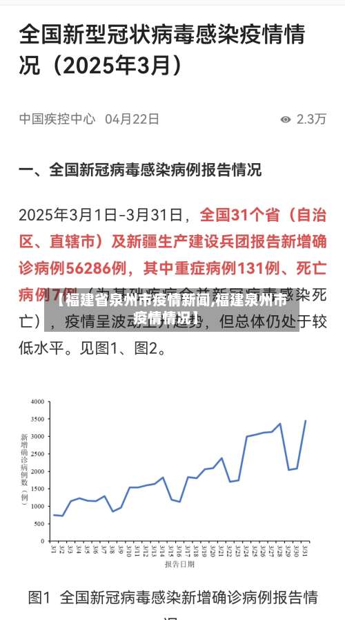 【福建省泉州市疫情新闻,福建泉州市疫情情况】