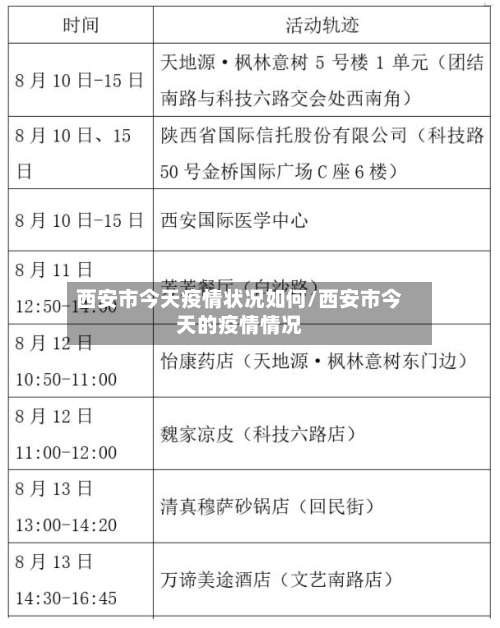 西安市今天疫情状况如何/西安市今天的疫情情况