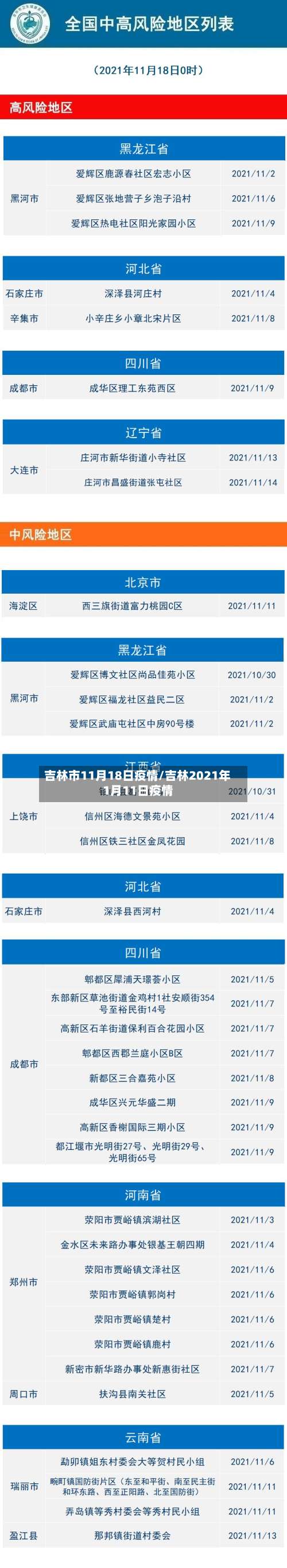 吉林市11月18日疫情/吉林2021年1月11日疫情