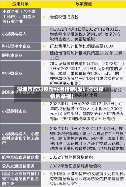 深圳市应对疫情纾困措施(深圳应对疫情的举措)