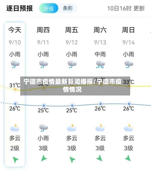 宁德市疫情最新新闻播报/宁德市疫情情况