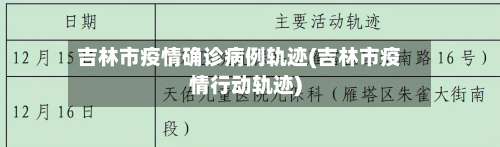 吉林市疫情确诊病例轨迹(吉林市疫情行动轨迹)