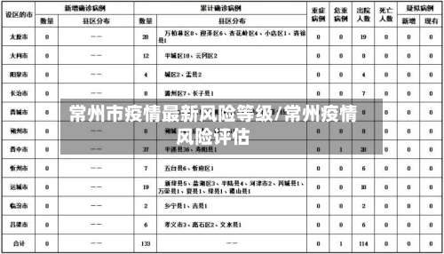 常州市疫情最新风险等级/常州疫情风险评估