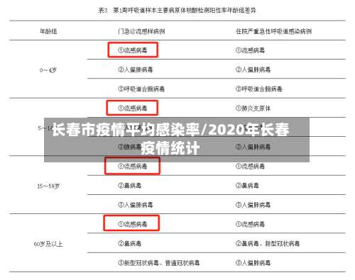 长春市疫情平均感染率/2020年长春疫情统计-第2张图片