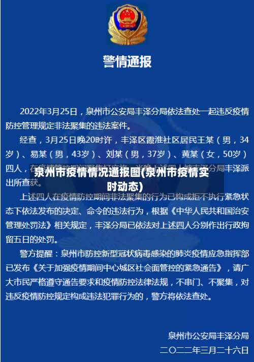 泉州市疫情情况通报图(泉州市疫情实时动态)-第2张图片