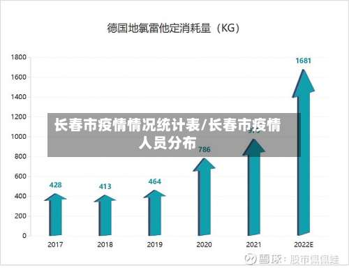 长春市疫情情况统计表/长春市疫情人员分布
