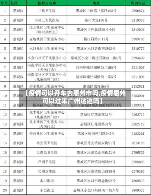 【疫情可以开车去惠州市吗,疫情惠州可以过来广州这边吗】