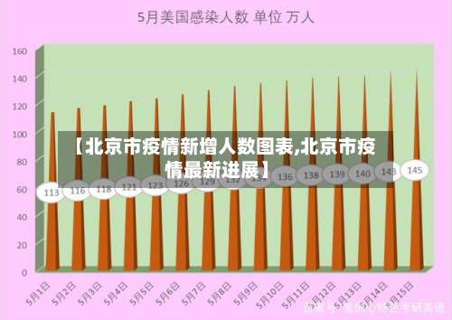 【北京市疫情新增人数图表,北京市疫情最新进展】