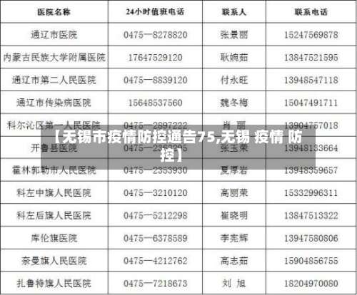【无锡市疫情防控通告75,无锡 疫情 防控】