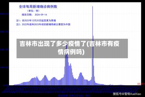 吉林市出现了多少疫情了(吉林市有疫情病例吗)