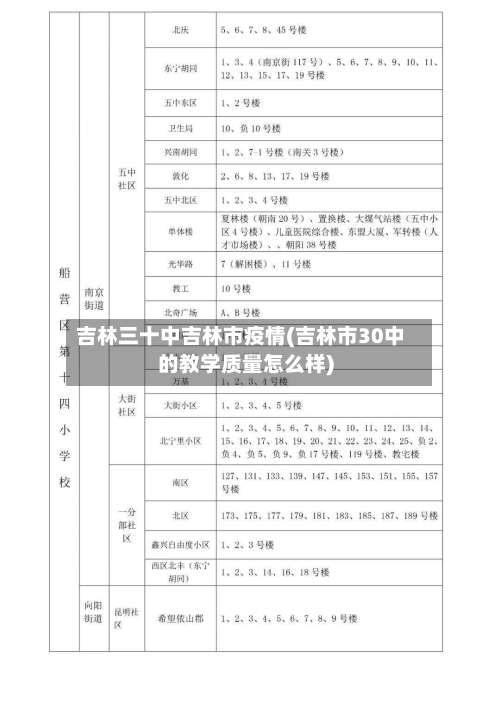 吉林三十中吉林市疫情(吉林市30中的教学质量怎么样)