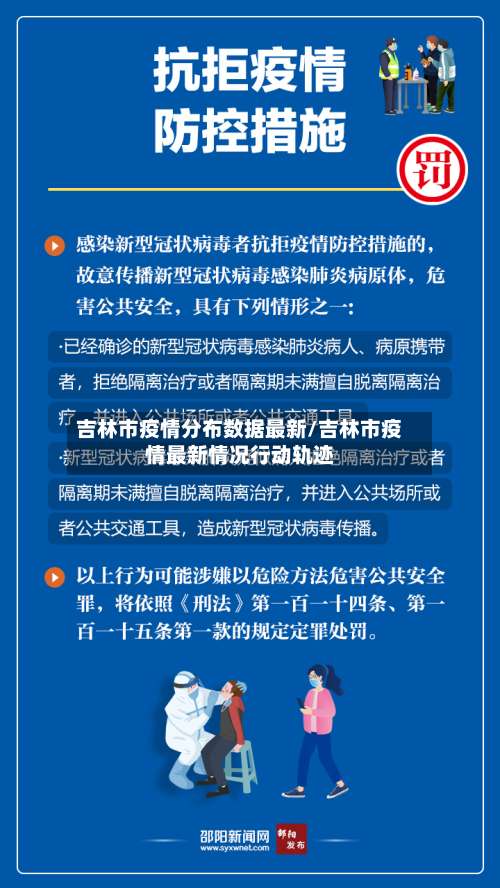 吉林市疫情分布数据最新/吉林市疫情最新情况行动轨迹-第2张图片