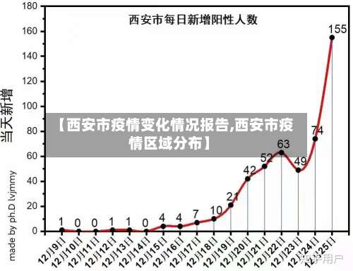 【西安市疫情变化情况报告,西安市疫情区域分布】-第3张图片