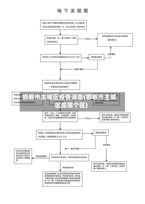 邯郸市主城区疫情消息(邯郸市主城区是哪个区)-第2张图片